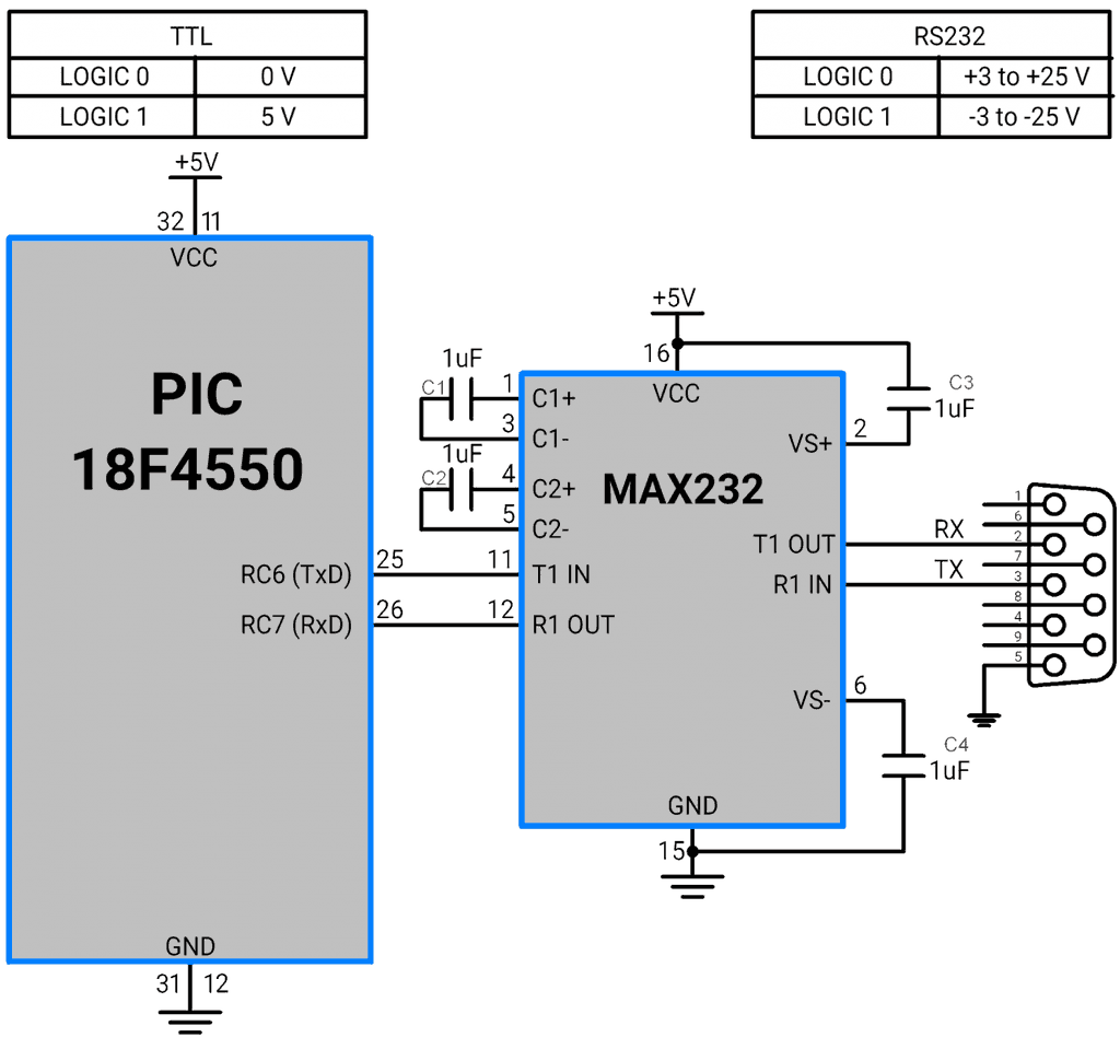 Подключения микросхемы. Max232 RS-232 -> TTL. Max232 USB программатор. RS max232 USB программатор. USB-rs232 на max232.