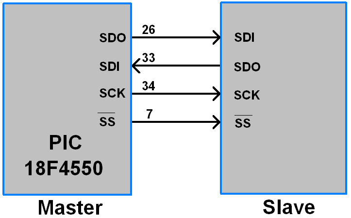 Spi switch 2 spi. Pragma message no hardware spi pins defined. Spi микросхема pdf. Pragma message no hardware spi pins defined. Sclk ардуино уно.