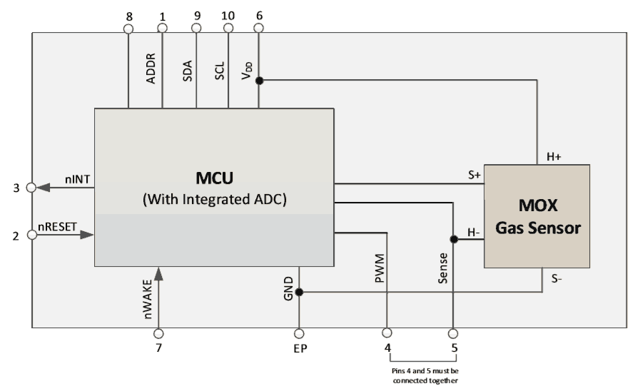 Reset mcu