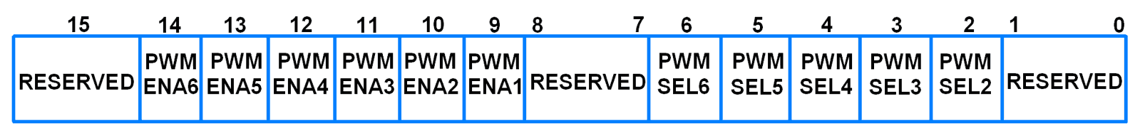 PWMPCR (PWM Control Register)