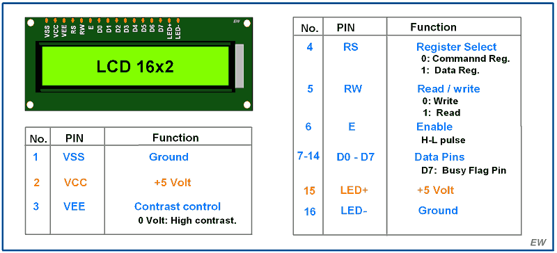 LCD16x2 Pin Description