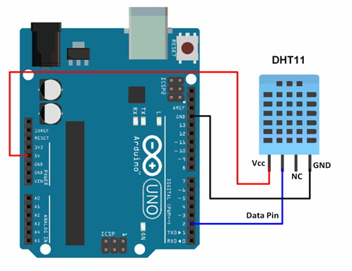 DHT11 Sensor Guide with Pinout, working, and Arduino Programming