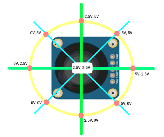 Analog Joystick Output