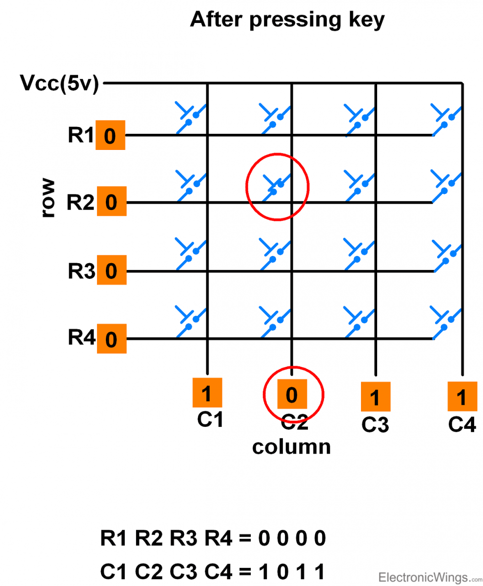 This picture shows 4x4 Keypad Matrix Working