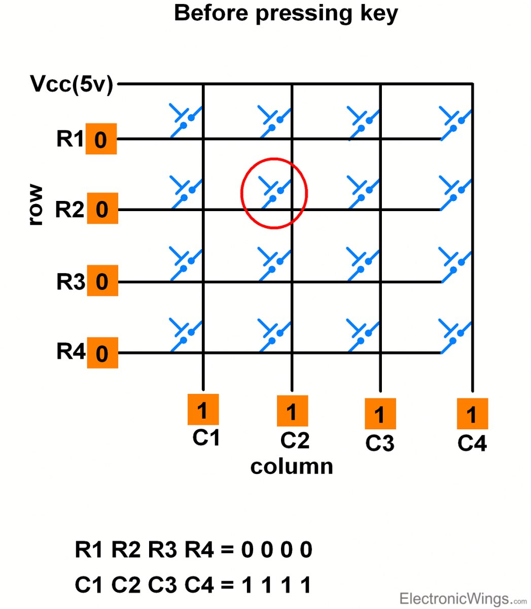 This picture shows 4x4 Keypad Matrix Working