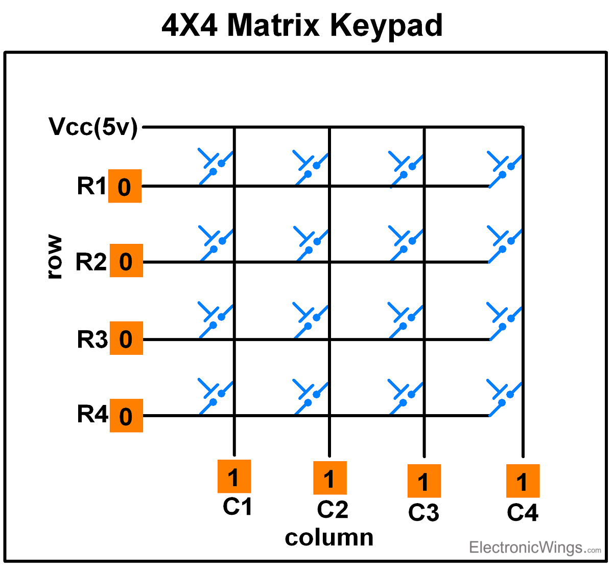 This picture shows 4x4 keypad pinout
