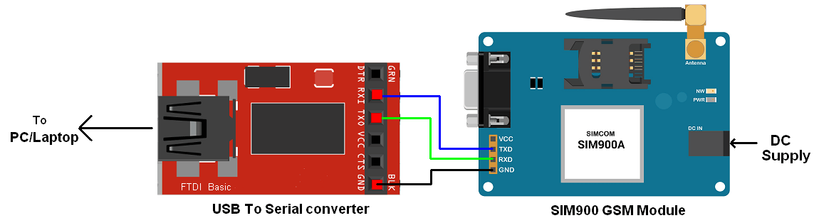 GSM to PC/Laptop Interface