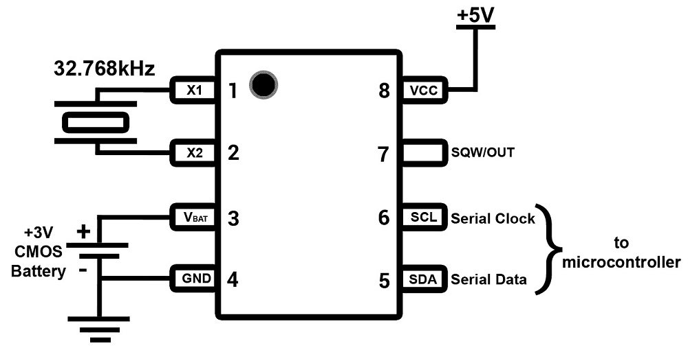 This is the picture of DS1307 RTC Pin Diagram