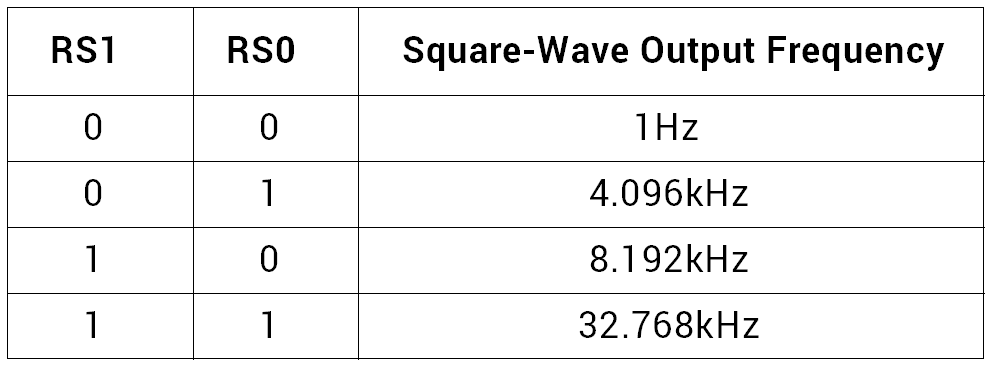 DS1307 RTC Table