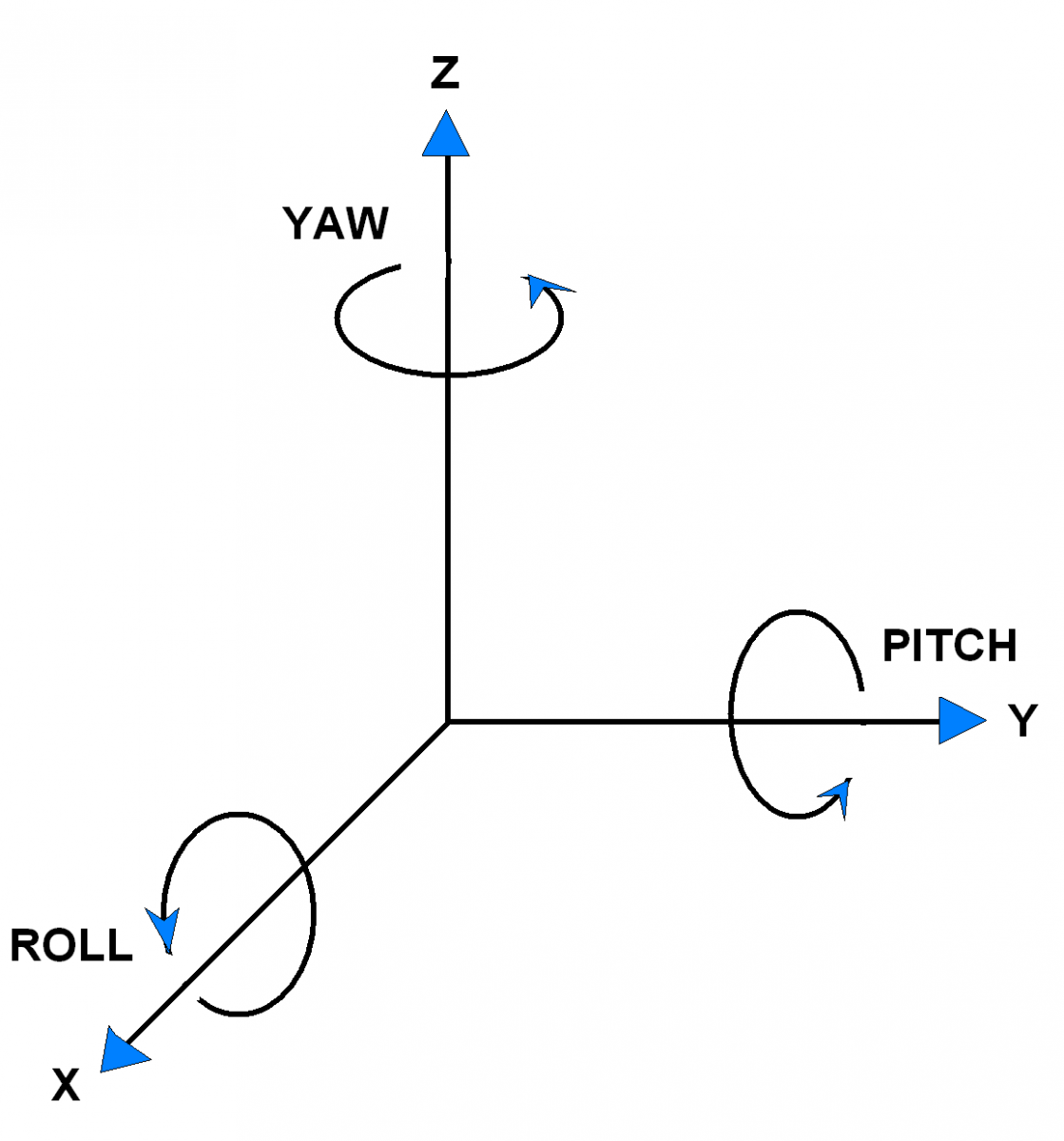 Accelerometer Angle Of Rotation