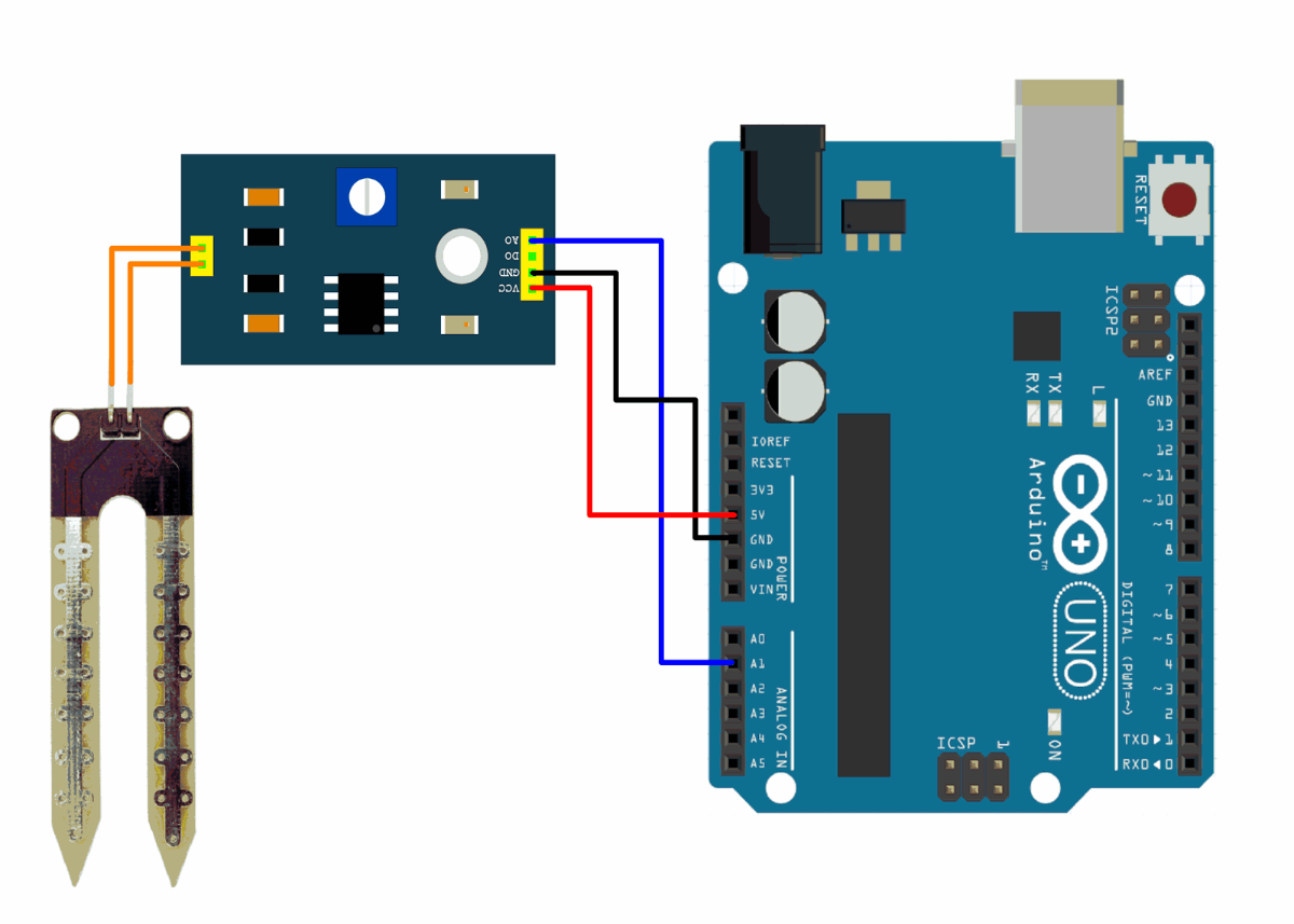 Interfacing Soil Moisture Sensor With Arduino UNO