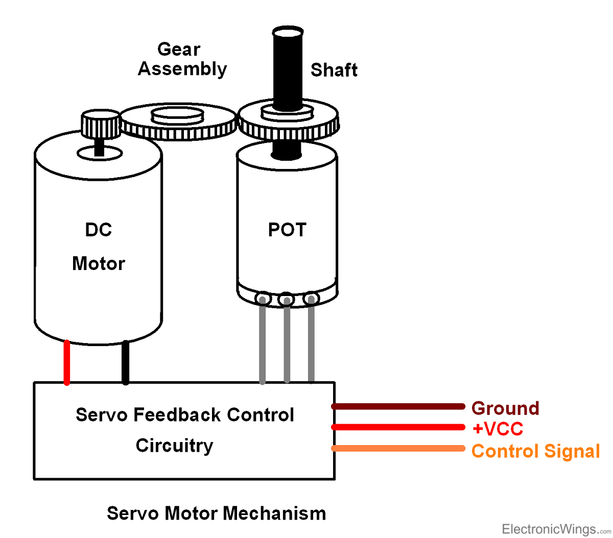 Servo Motor Mechanism