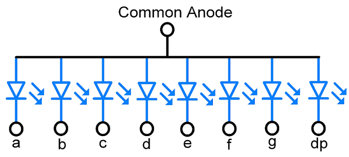 Common Anode Configuration