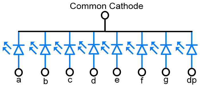 Common Cathode Configuration