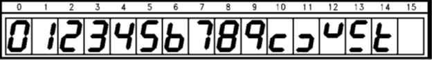 Possible Displays On 7-Segment Display