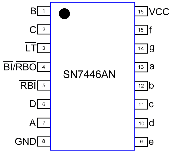 SN7446N Pin Diagram