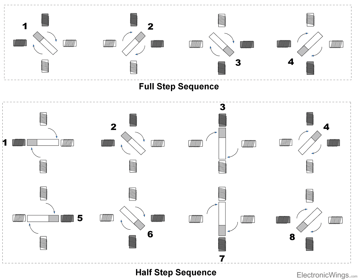 Step Sequqnce For Stepper Motor