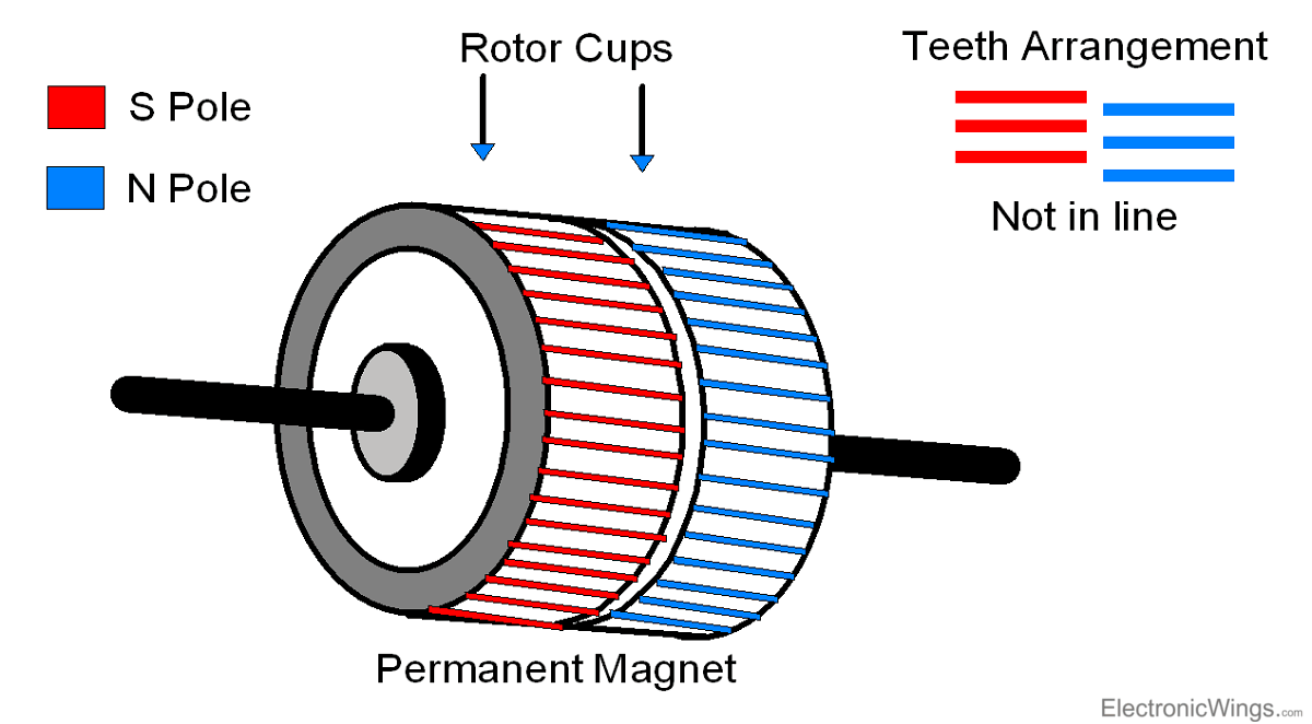 Hybrid Stepper Motor