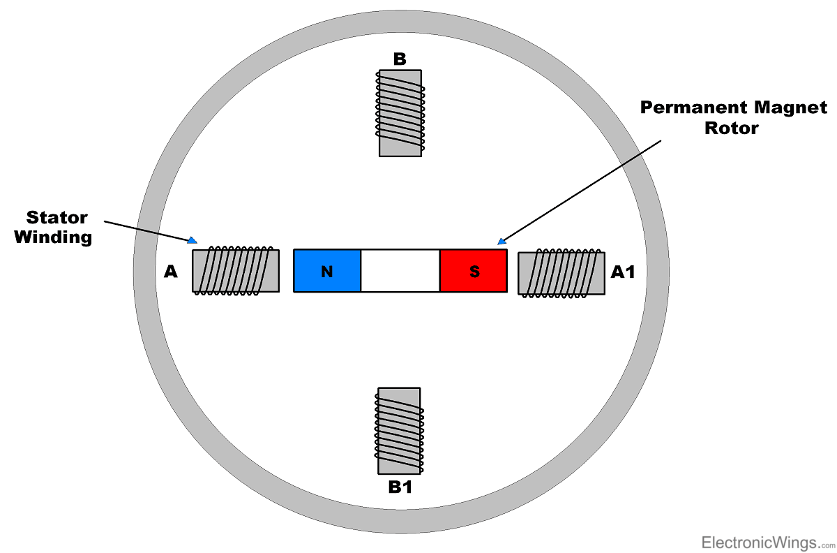 Permanent Magnet Stepper Motor