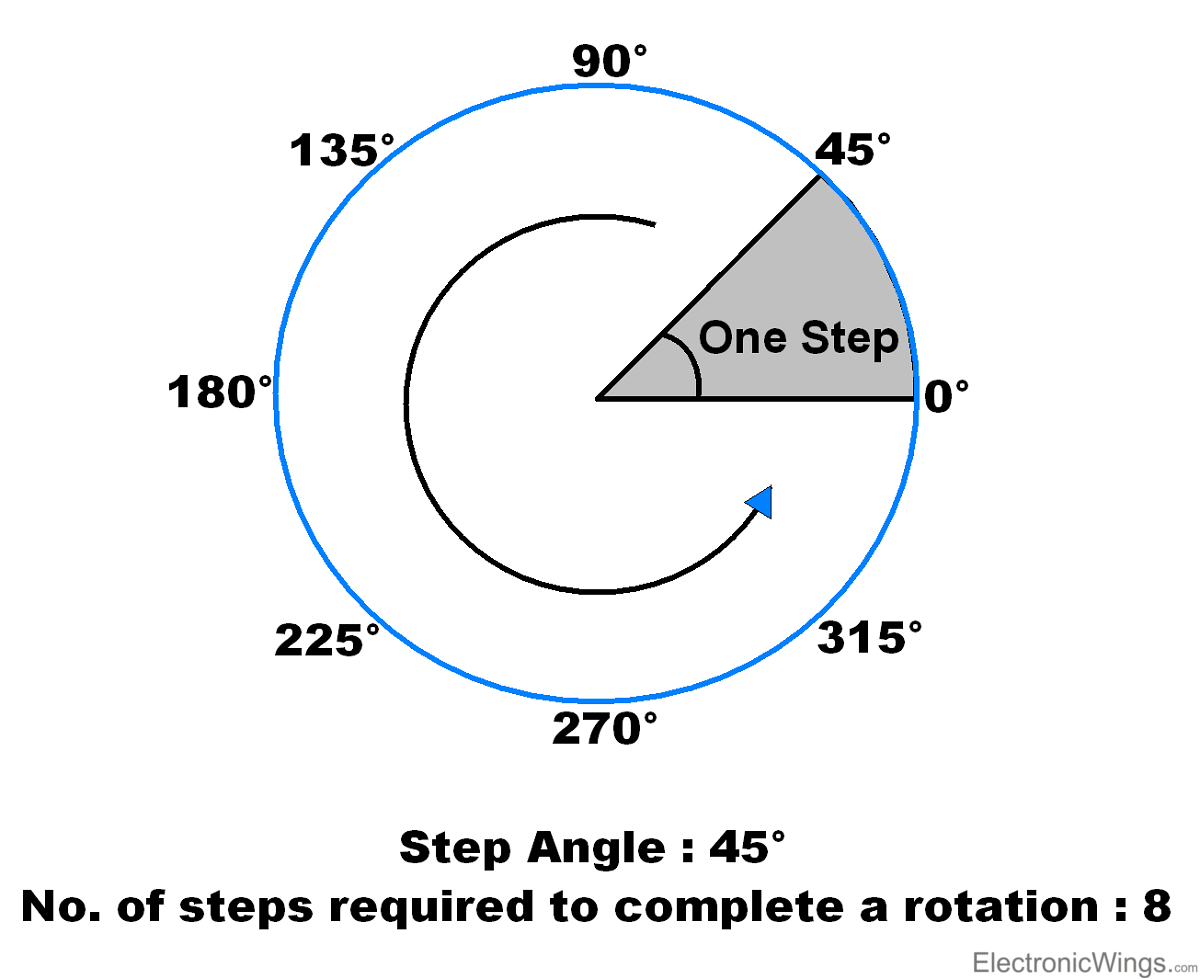 Step Angle