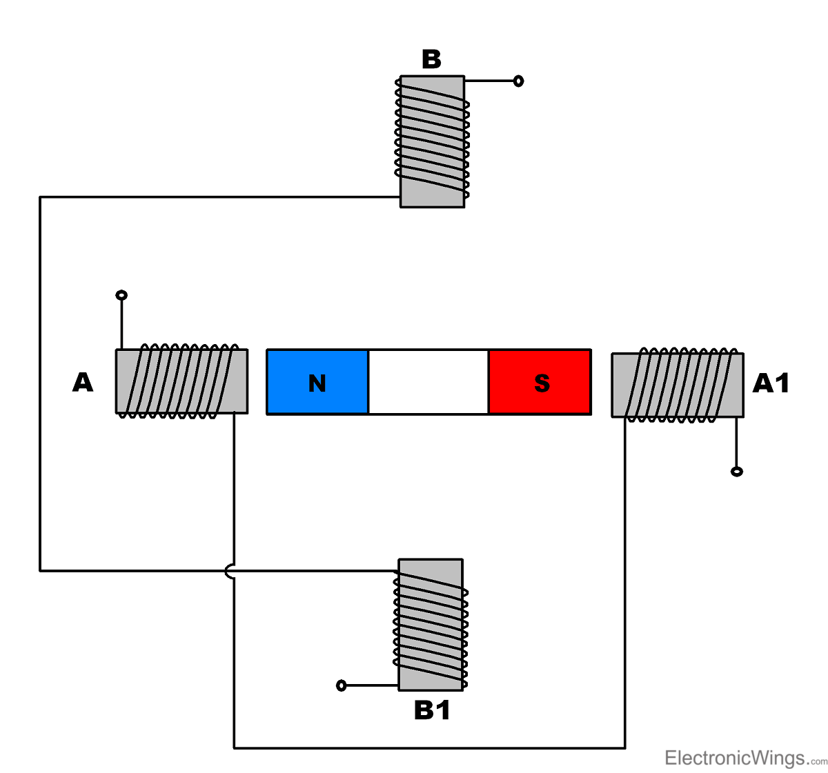 Stepper Motor Working 1