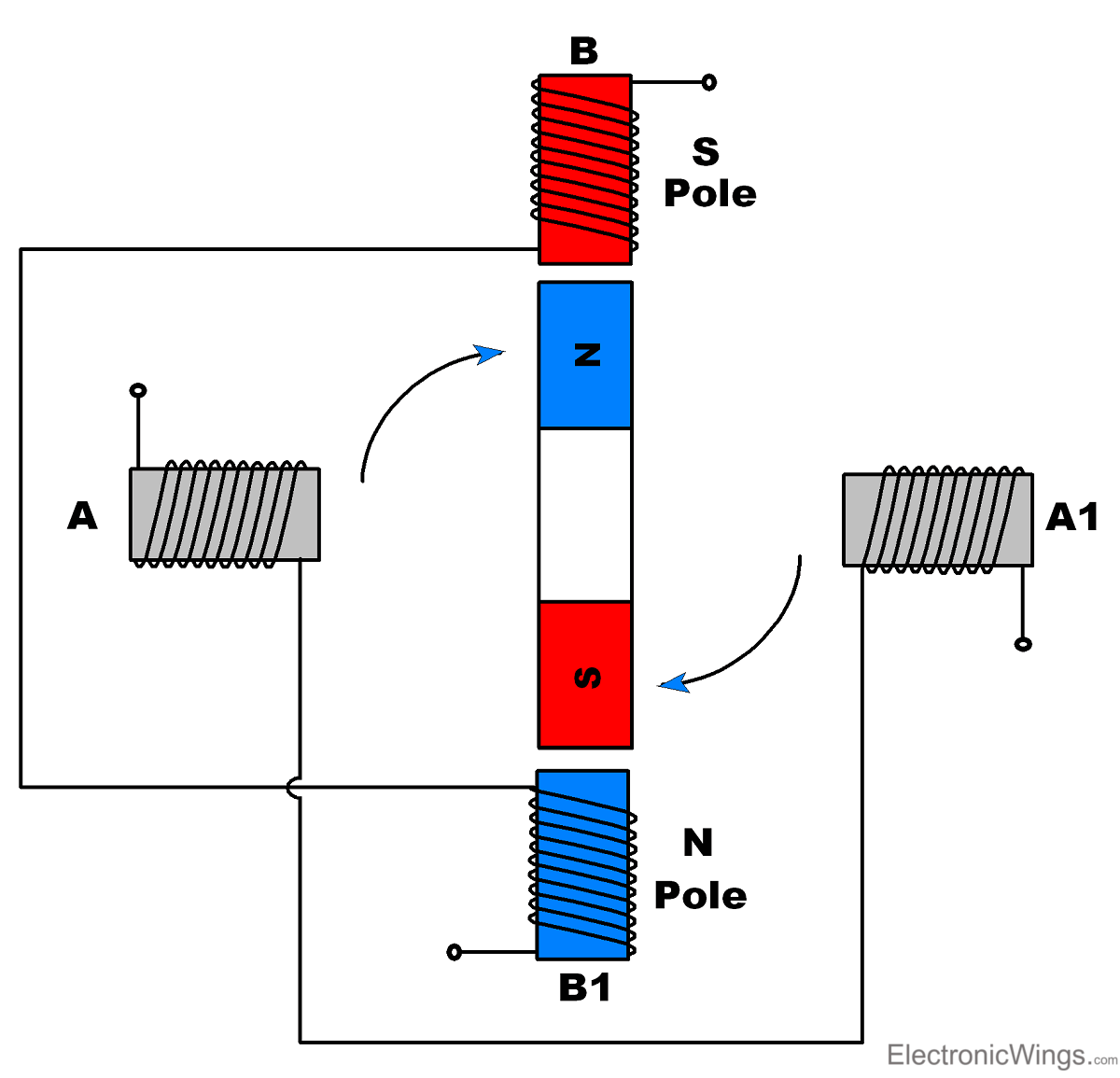 Stepper Motor Working 2