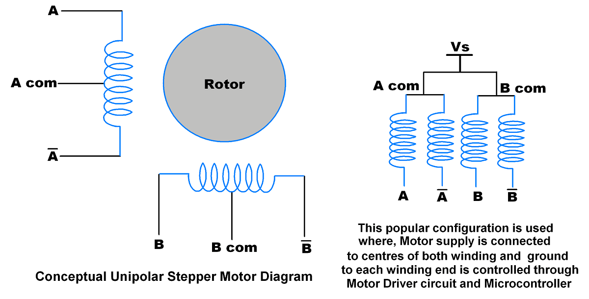Unipolar Stepper Motor