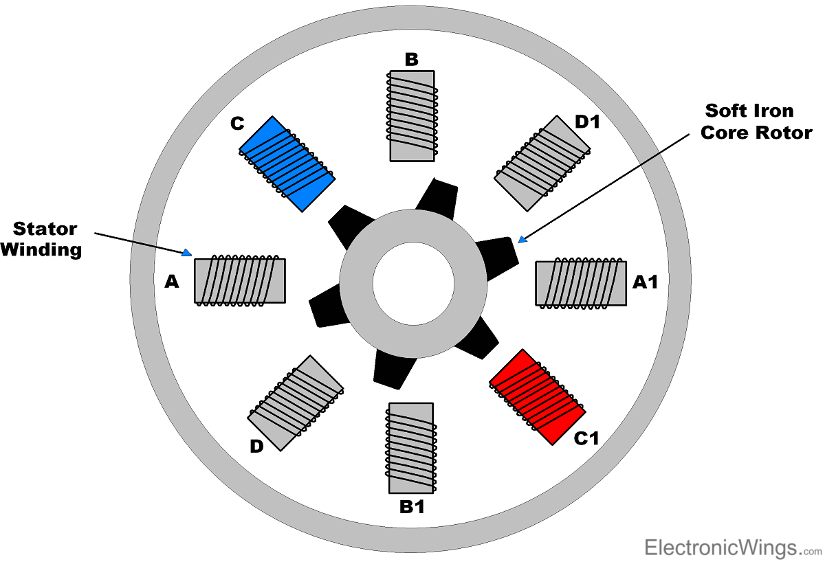 Variable Reluctance Stepper Motor