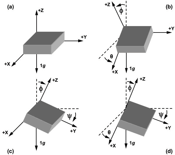 MPU-6050 Angle Of Inclination