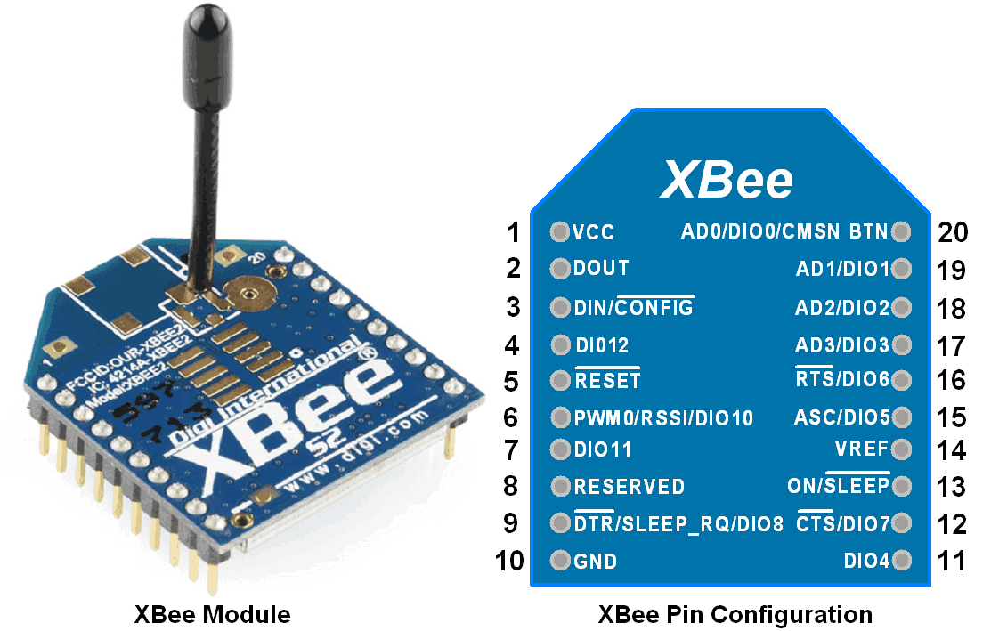 XBee Pinout