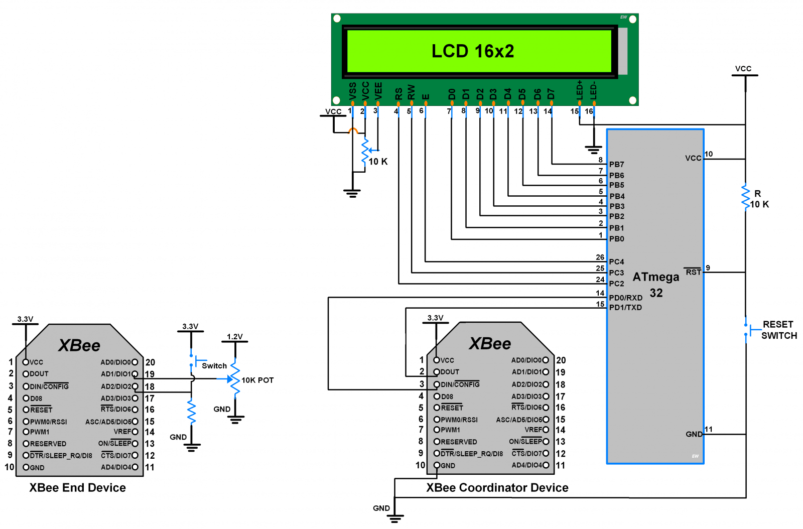 XBee interface with ATmega