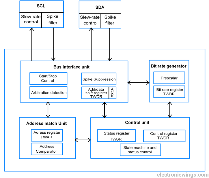 ATmega16/32 I2C Module