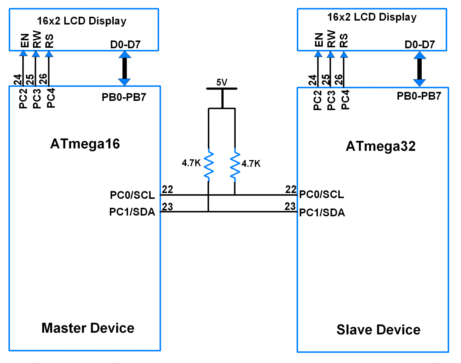 ATmega I2C Master Slave Communication