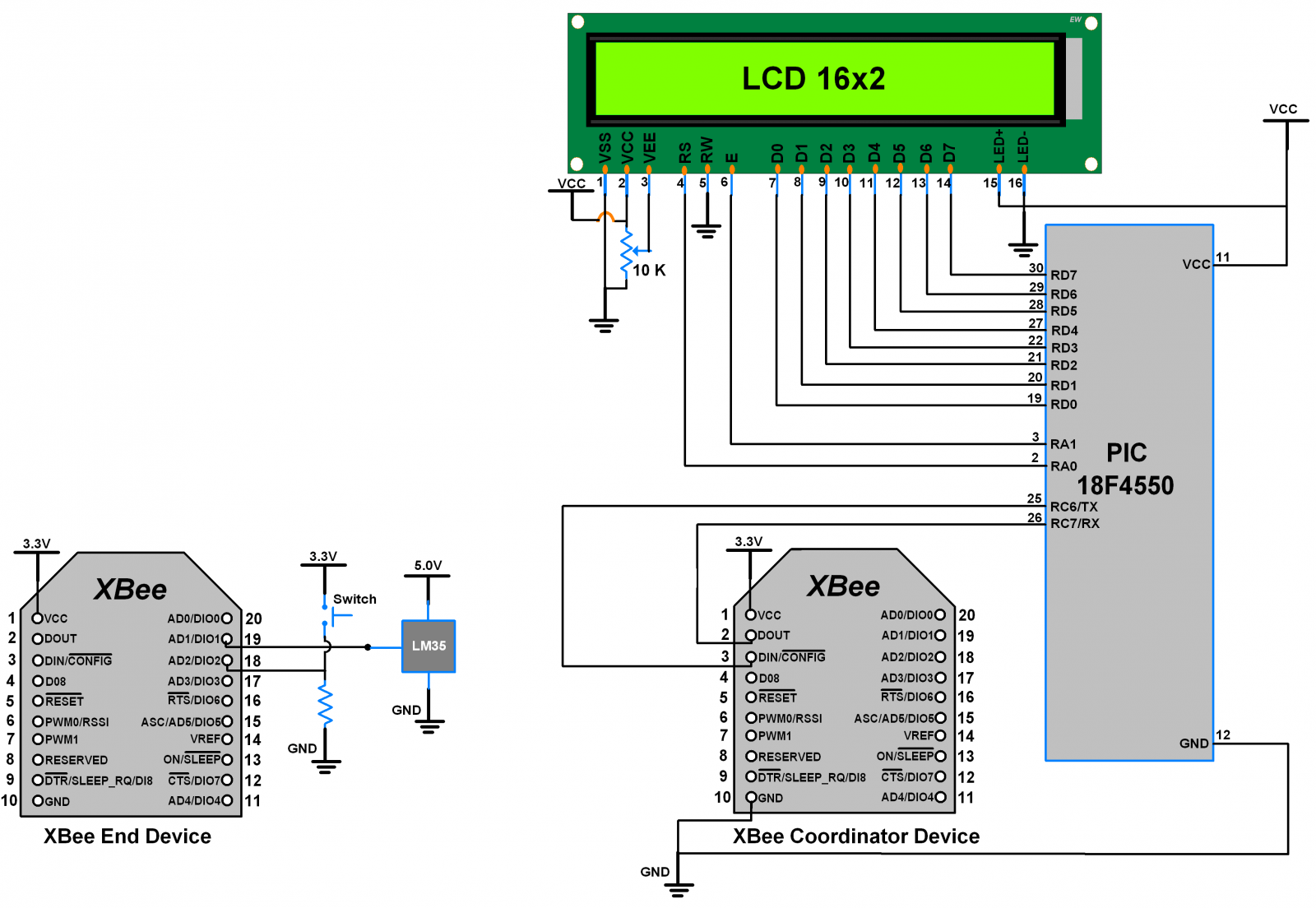 This is the picture of XBee interface with PIC18F4550