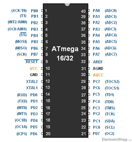 Pin Diagram of ATmega 16/32
