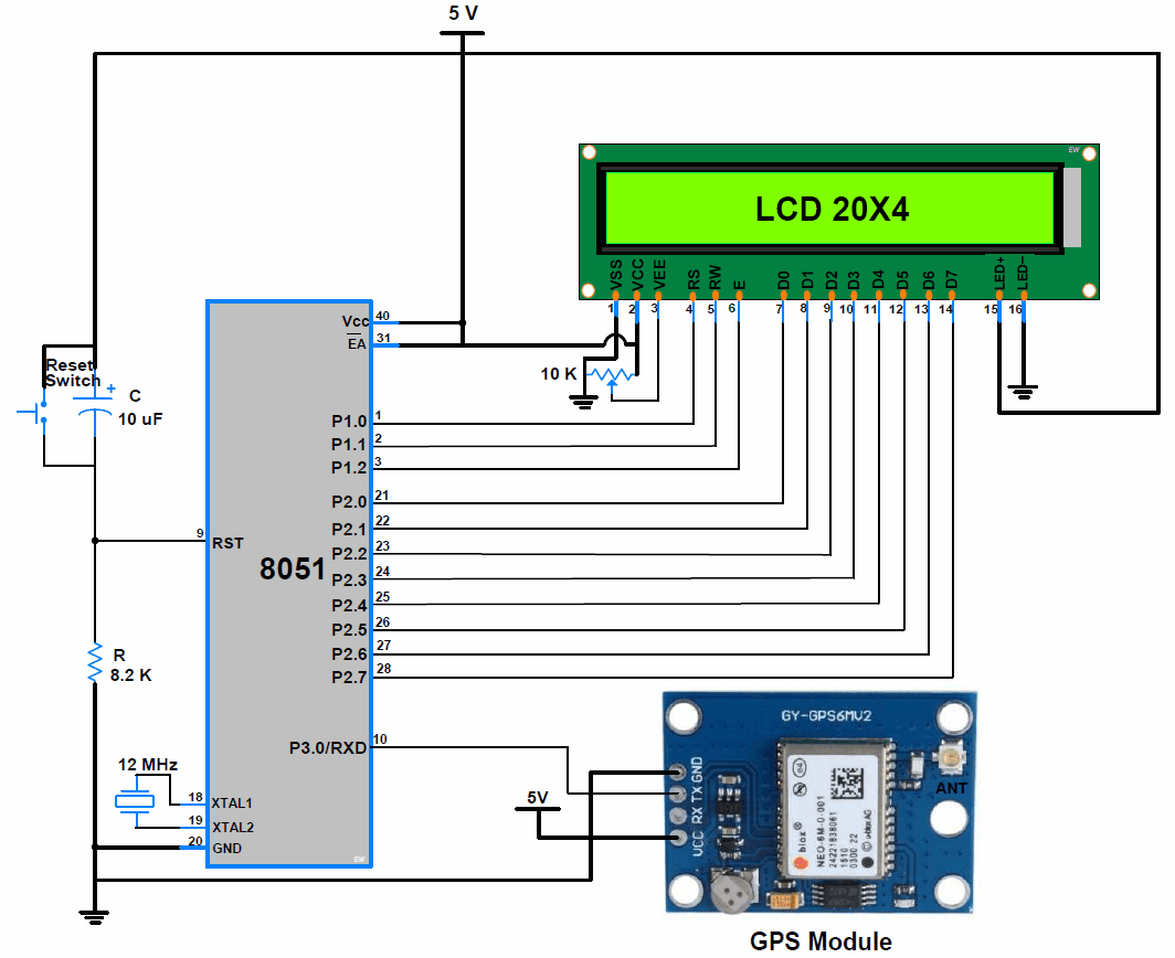 ATmega interfacing with GPS module