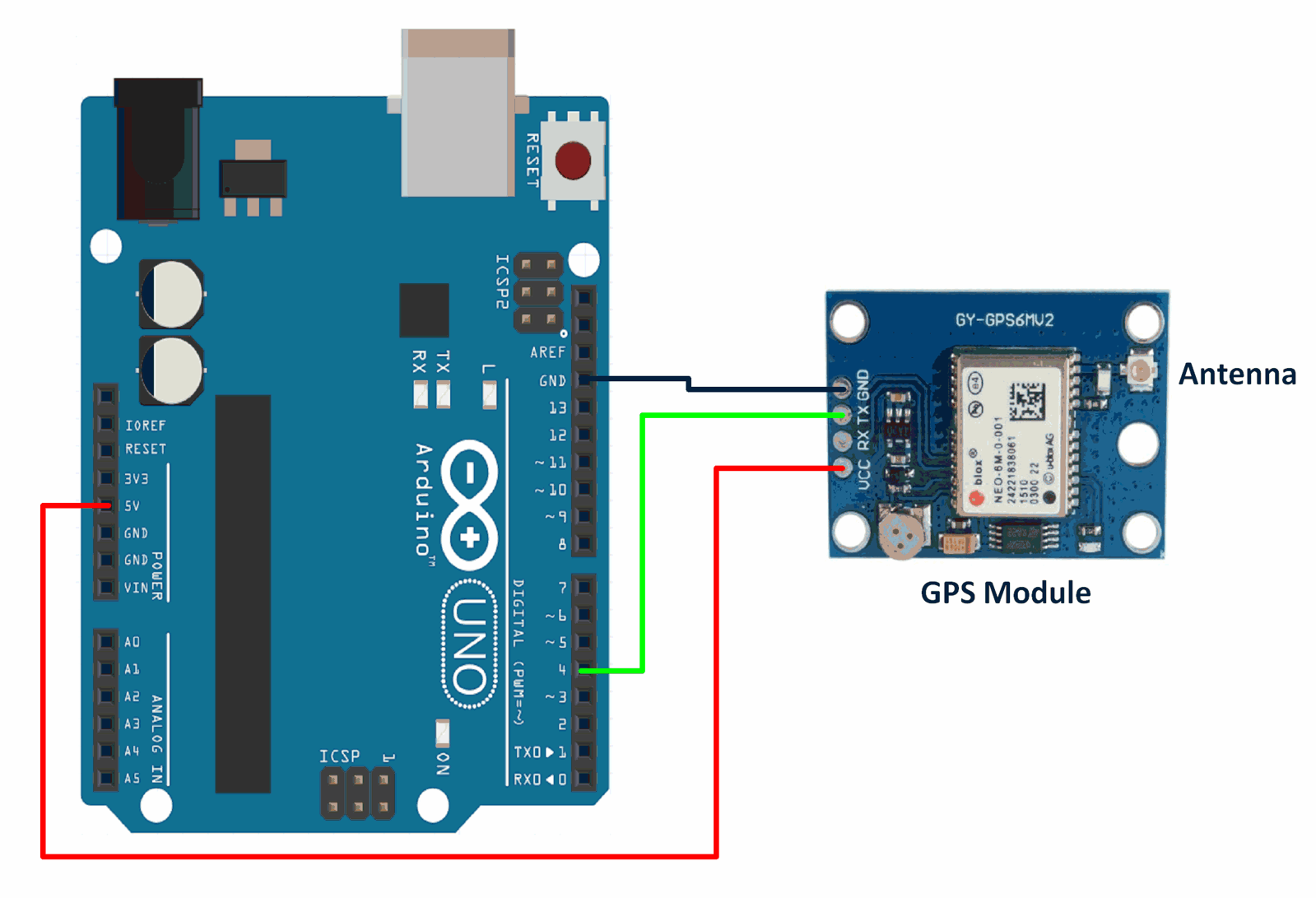Array af vækstdvale stereoanlæg Arduino Gps Module Interfacing With Arduino Uno | Arduino