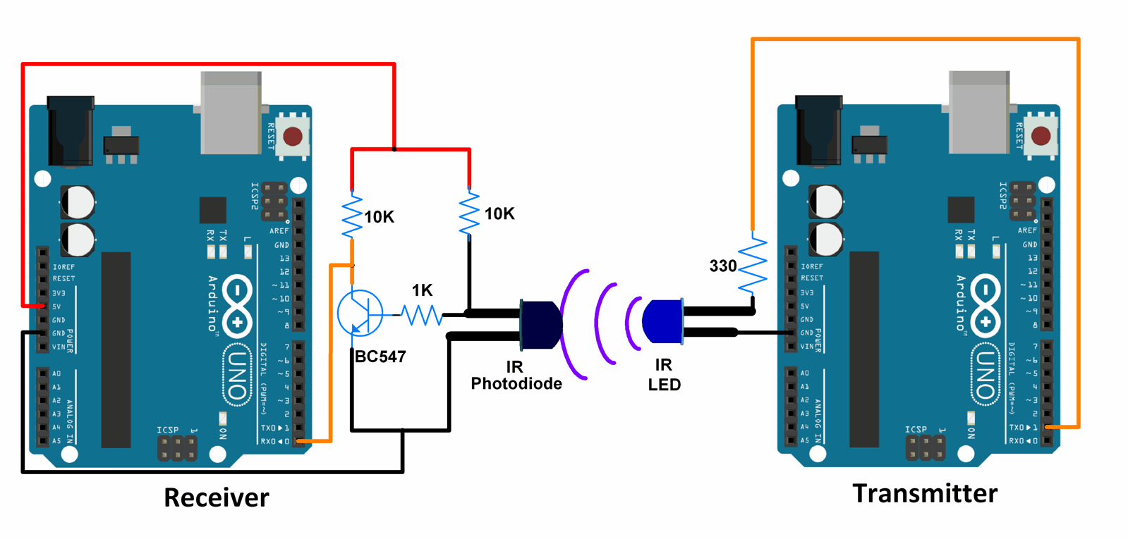 Arduino Tutorials for Testers: Decoding of IR Remote - Qxf2 BLOG