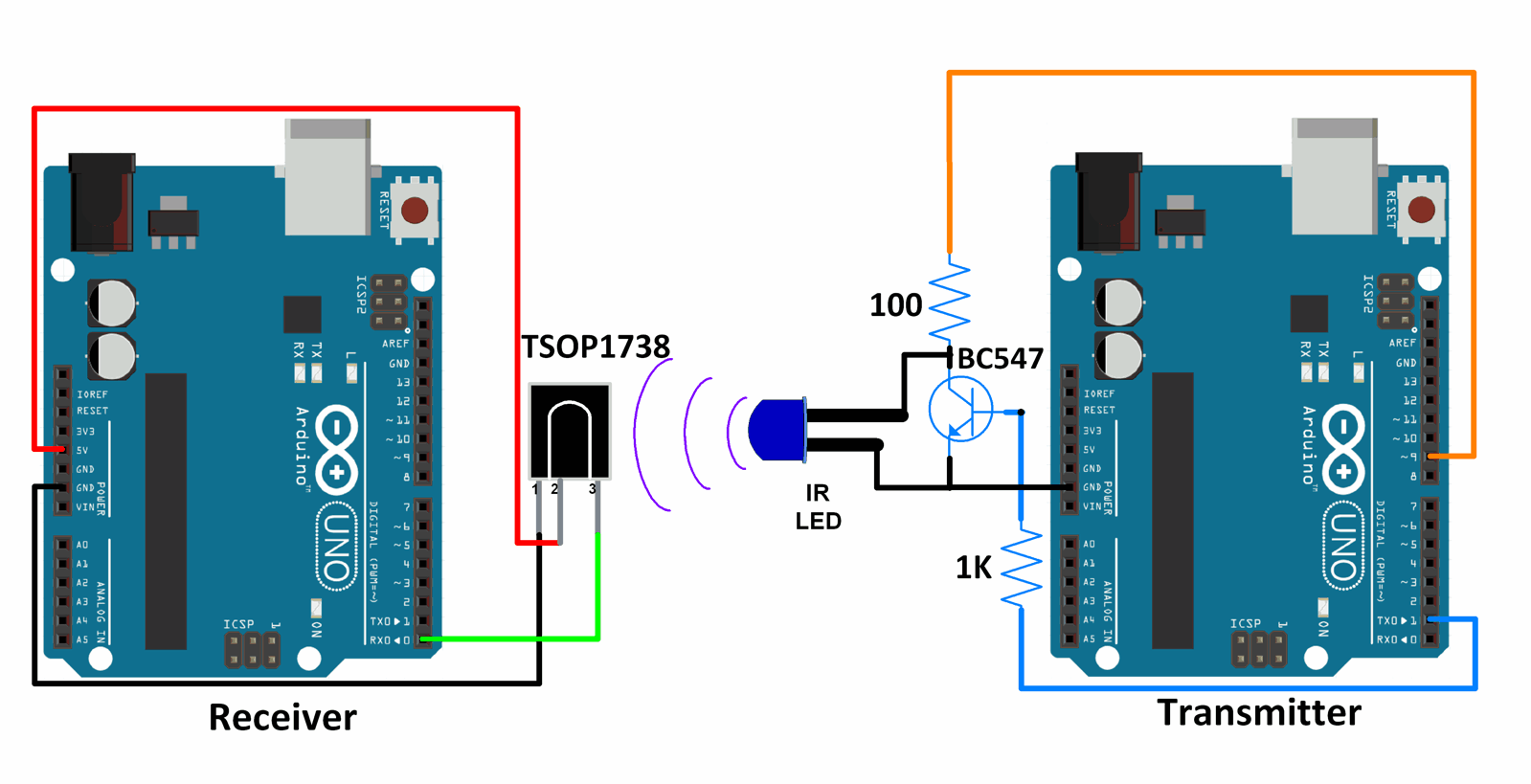 IR Communication Between IR LED And TSOP1738 IR Receiver using Arduino