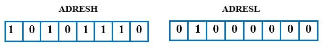 ADRESH And ADRESL Registers 2