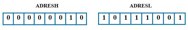 ADRESH And ADRESL Registers 1
