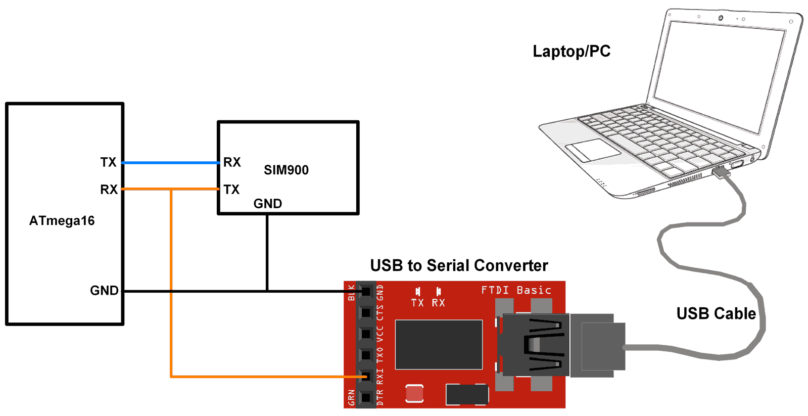 ATmega16 Interface with SIM900 GSM alongwith PC