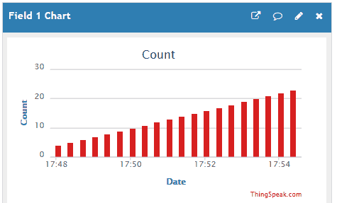 thingspeak server data