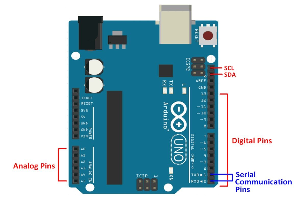 What is Arduino Uno?