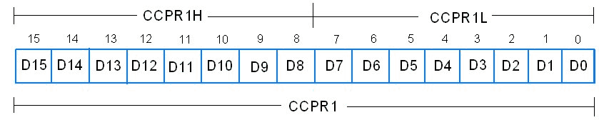 CCPR1 register