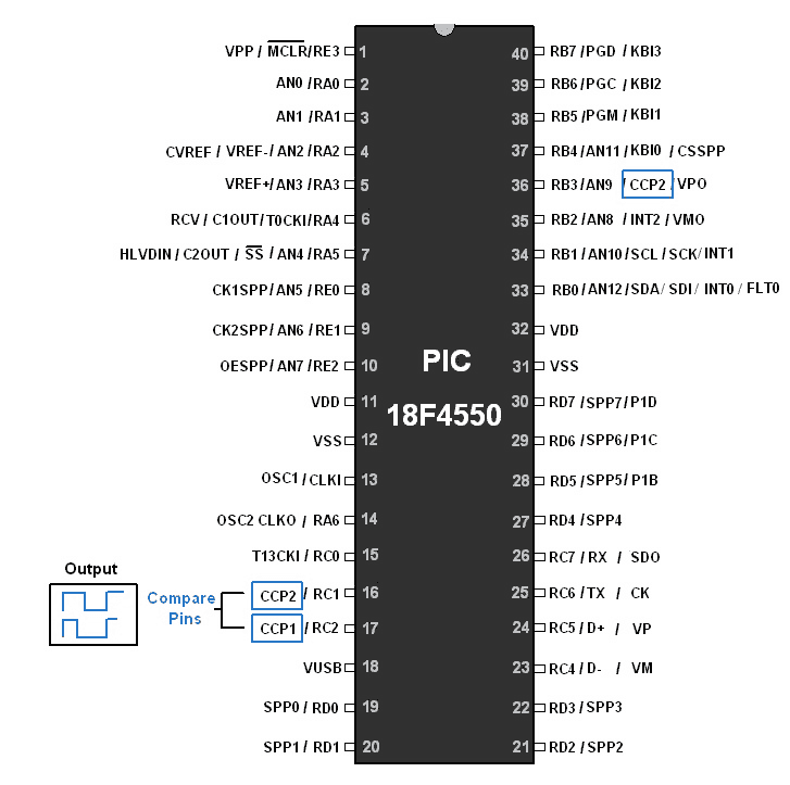 PIC18F4550 Compare mode pins