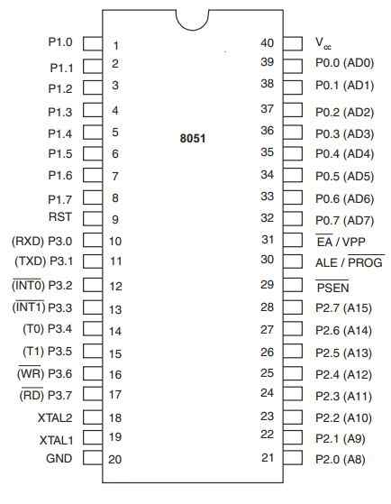 8051 Pin Diagram