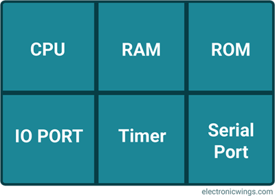 Microcontroller