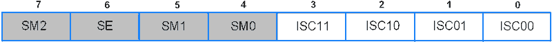 MCU Control Register