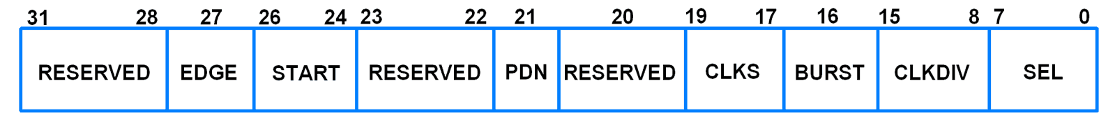 AD0CR (ADC0 Control Register)